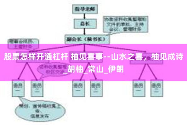 股票怎样开通杠杆 柚见喜事--山水之喜，柚见成诗_胡柚_常山_伊朗