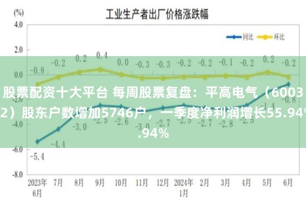 股票配资十大平台 每周股票复盘：平高电气（600312）股东户数增加5746户，一季度净利润增长55.94%