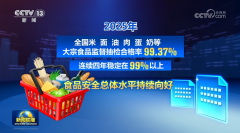 我国食物平安总体